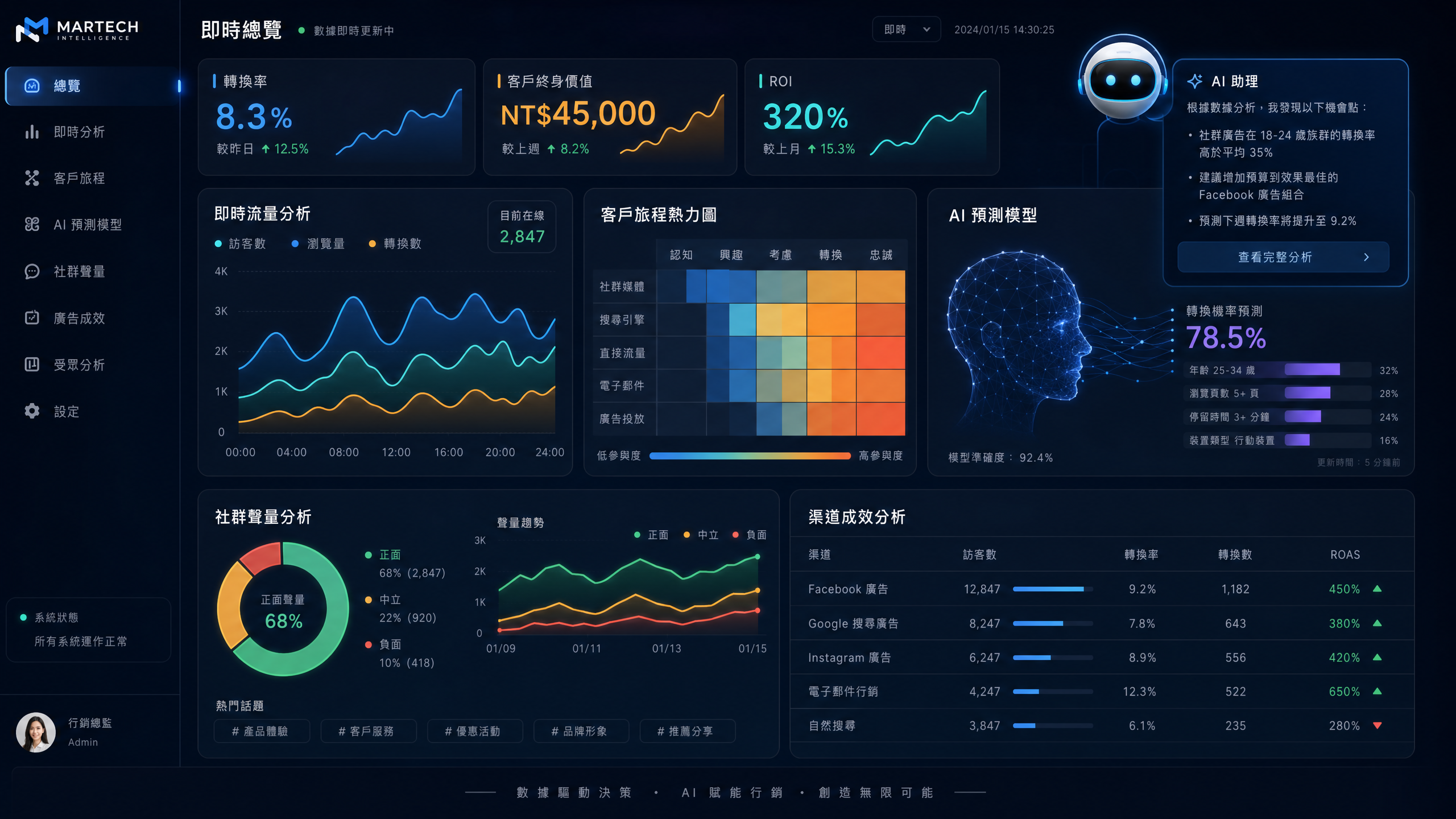 AI 數據分析洞察概念圖